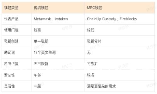 如何使用Tokenim管理你的LTC钱包：从基础到高级的实用指南