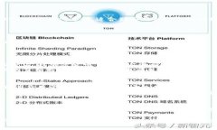   我国的加密货币有哪些？揭秘2023年最受欢迎的