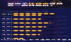 揭秘Game Tokenim钱包：如何在游戏中安全管理虚拟