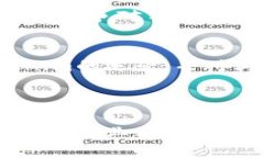 关于Tokenim是否会倒闭，这个问题涉及到多个因素
