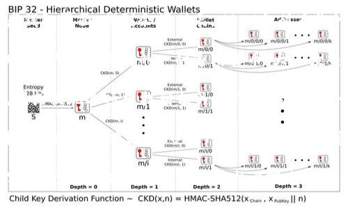 在Tokenim或其他加密货币交易平台上，USDT（Tether）通常可以在以下几个地方找到：

1. **资产/钱包界面**：登录你的Tokenim账户后，前往资产或者钱包界面，找到余额列表。USDT会列在你的可用资产中。

2. **交易界面**：如果你想进行交易，可以前往交易界面，选择USDT作为交易对的一种通用货币。大多数交易平台都会将USDT与其他加密货币配对显示。

3. **充值/提现选项**：如果你打算购买或提取USDT，可以在充值或提现选项中找到相关操作。这里通常会显示USDT的合约地址、区块链网络选择，以及相应的转账信息。

4. **搜索功能**：许多交易平台提供搜索功能，你可以直接在平台的搜索框中输入“USDT”来快速找到该货币。

如果你在Tokenim上仍然无法找到USDT，可能需要联系平台的客服获取帮助。确保你已在平台上完成必要的账户验证，以便顺利访问各种功能。