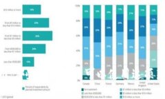 探索Tokenim：哪些国家用户可以使用这项新兴加密