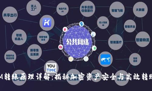 TokenIM转账原理详解：揭秘加密资产安全与高效转账的背后