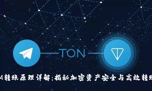 TokenIM转账原理详解：揭秘加密资产安全与高效转账的背后