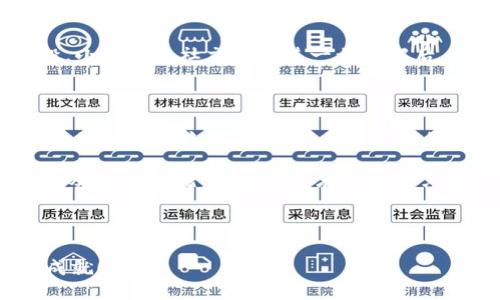   如何处理Tokenim钱包中收到的杂币？ / 

 guanjianci Tokenim钱包, 杂币, 数字货币, 钱包管理 /guanjianci 

引言：数字货币的极速发展

近年来，数字货币的火热让许多用户纷纷进入这个充满潜力的市场。Tokenim钱包作为一种便捷的数字资产管理工具，吸引了无数用户。然而，在这样一个快速发展的市场中，许多用户也面临着一个不小的挑战——钱包中收到了一些意想不到的杂币。本文将为大家详细解读如何处理Tokenim钱包中收到的这些杂币，并提供一些实用建议。

第一部分：认识Tokenim钱包和杂币

Tokenim钱包是一个多功能数字钱包，支持多种数字货币的存储和交易。尽管它的设计初衷是为了方便用户管理资产，但有时用户会发现钱包中出现了他们并未主动接收的杂币。

所谓杂币，通常是指用户未曾了解或未经授权而自动收到的各种数字货币。这些幣种可能是一些小型项目的代币，亦或是未上线的平台币。这类币种常常缺乏流动性和透明度，因此处理起来需要谨慎。

第二部分：杂币的来源

杂币的来源多种多样，用户可能会因为参与某些代币空投活动而得到这些币种，也可能在不知情的情况下被转账。一些项目团队为了推广自己的币种，常常会主动向各大钱包地址空投代币，从而让用户了解到他们的产品。

此外，一些不法分子可能利用诈骗手段，把一些无价值的代币发送到用户的钱包中，希望借此引起用户的关注和进行二次操作。

第三部分：如何查看钱包中的杂币

登录Tokenim钱包后，用户能够很方便地查看到钱包中的所有币种。但对于杂币，很多时候它们并不会立刻出现在界面上。用户需要手动添加这些币种的合约地址。

首先，用户可以在Tokenim钱包的界面上找到“添加代币”选项，输入代币的合约地址，若该代币被支持，会成功显示在钱包中。

第四部分：评估杂币的价值

在决定如何处理杂币之前，用户需要先了解这些币种的性质和市场行情。可以通过多种渠道查找该币种的信息，如 CoinMarketCap、CoinGecko 等网站，获取关于该币种的最新动态、市场表现和流通情况。

此外，很多数字货币社区，如 Reddit 和 Telegram，也有相关讨论，可以帮助用户更好地了解币种的背景及其潜在价值。

第五部分：处理杂币的策略

经过评估后，用户可以选择以下几种方式处理杂币：

1. 保留观察

若杂币是相对较新的项目且市场反馈良好，用户可以选择将其保留，静待未来的可能性。这种策略适用于那些具有潜在发展前景的币种，但同时也需谨慎选择，避免陷入不成熟项目的圈套。

2. 出售或兑换

如果用户发现杂币在市场上有一定的流通性，可以考虑出售或兑换为主流数字货币。这通常可以通过去中心化交易所（DEX）或中心化交易所（CEX）进行。

在此过程中，注意查看交易手续费和市场价格，确保获得尽可能高的收益。

3. 删除或忽略

对于那些几乎没有价值且难以出售的杂币，用户可以选择将其从钱包中删除。虽然在技术上删除是不可行的，但可以通过不再关注这些资产来达到“忽略”的效果。

第六部分：安全性与风险管理

在处理杂币时，安全性始终是重中之重。用户需要确保其Tokenim钱包的安全性，建议设置强密码并启用两步验证。此外，定期备份钱包信息也是极其重要的，以防意外丢失。

同时，用户要提高警惕，对于新币种和随机空投要有谨慎态度，避免受骗上当。

第七部分：真实场景中的应对策略

例如，一个用户小李在使用Tokenim钱包时，突然发现他的账户中多出了一些不明的代币。他决定研究这些币种，一查之下才发现是某个新兴项目的空投。小李通过社交平台进一步了解后，决定先保留这些代币。几个月后，这些代币因为其项目上线而价值大增，小李成功实现了盈利。

结尾：拥抱数字货币的未来

在数字货币的世界中，杂币的出现并不罕见。通过合理的评估和处理，用户可以更好地管理自身的钱包资产。在Tokenim钱包的使用过程中，了解如何有效处理这些杂币，将有助于用户更稳健地进行投资，并把握住数字货币的未来发展机遇。

无论是通过保留、出售或忽略，每位用户都需要根据自身的情况谨慎作出选择，才能在这条充满挑战和机遇的道路上走得更远。未来的数字货币市场依然会充满变化，而我们只有不断学习与适应，才能把握这个行业的脉搏。

总结

本文为您提供了关于如何处理Tokenim钱包中收到的杂币的全面指南。希望对您在数字货币投资的旅程中有所帮助，愿您在未来的投资中取得更大的成就！