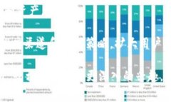 Tokenim 项目方是指负责 Tokenim 项目的团队或组织，