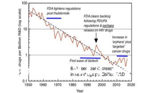 高盛银行如何引领加密货币的未来：投资与创新的双重视角