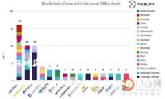 导入TRX钱包中的tokenim一般涉及几个步骤，包括创