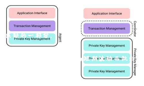 bianoti2023年最佳加密货币基金推荐：投资未来的机会/bianoti
加密货币基金, 数字货币投资, 2023年投资, 基金推荐/guanjianci

引言
近年来，加密货币已经从一个小众投资领域发展成为全球金融市场的重要组成部分。越来越多的投资者开始关注加密货币，尤其是通过加密货币基金进行投资。这些基金不仅为投资者提供了专业的管理和多元化的选择，还能够降低个人投资的风险。然而，面对市场上琳琅满目的加密货币基金，如何选择一家合适的基金成为了一道难题。本文将为您推荐2023年值得关注的加密货币基金，并探讨在选择时需要考虑的因素。

一、加密货币基金的基本概念
加密货币基金是指专门投资于加密货币及相关资产的投资基金。与传统的投资基金不同，加密货币基金通常专注于数字资产，如比特币、以太坊等。投资者通过购买基金份额，可以间接投资于这些数字资产，并享受专业的资产管理服务。

二、为什么投资加密货币基金？
选择加密货币基金而不是直接投资个别加密货币，有以下几个优势：
ul
    listrong专业管理：/strong 加密货币基金通常由专业人士管理，他们能够根据市场变化及时调整投资策略。/li
    listrong风险分散：/strong 投资于基金可以将风险分散到多个数字资产上，降低投资风险。/li
    listrong较高的流动性：/strong 大多数加密货币基金允许投资者随时买入或赎回，流动性较高。/li
/ul

三、2023年值得关注的加密货币基金
以下是2023年一些备受投资者青睐的加密货币基金：

h41. Grayscale Bitcoin Trust (GBTC)/h4
Grayscale Bitcoin Trust是全球最大的比特币投资基金之一。它使投资者能够轻松地在传统账户中投资于比特币，而无需直接购买和存储比特币。GBTC的资产管理规模巨大，且历史表现优异，非常适合希望在比特币市场获得暴露的投资者。

h42. Bitwise 10 Crypto Index Fund/h4
Bitwise 10 Crypto Index Fund是一个多元化的加密货币基金，投资于市场前10名的加密资产。这个基金为投资者提供了一个良好的分散投资机制，可以同时持有多个资产，降低个别资产波动带来的风险。

h43. Pantera Bitcoin Fund/h4
Pantera Bitcoin Fund专注于比特币投资，以其高速交易和出色的管理团队著称。该基金通常吸引长期投资者，他们希望获得比特币的长期增值潜力。

h44. CoinShares Physical Bitcoin/h4
作为一个较新的肉体比特币基金，CoinShares提供了实物比特币的投资机会，吸引了许多希望在投资中获得实物资产保护的投资者。

四、选择加密货币基金时需要考虑的因素
在选择加密货币基金时，投资者应考虑以下关键因素：
ul
    listrong基金的费用结构：/strong 不同基金的管理费用和赎回费用差异很大，选择费用较低的基金可以提高投资的净收益。/li
    listrong管理团队的背景：/strong 了解基金管理团队的背景、经验和绩效记录可以帮助评估基金的潜在表现。/li
    listrong基金的投资策略：/strong 理解基金的投资风格和策略，以及市场状况的匹配情况，可以帮助投资者选择最合适的基金。/li
    listrong历史表现：/strong 查看基金的历史表现能提供关于未来潜在收益的参考，但不能完全依赖。/li
/ul

五、投资加密货币基金的心理准备
投资加密货币不仅需要财务知识和专业知识，更需要心理上的准备。加密货币市场波动性大，短期内价格剧烈波动，投资者需要保持冷静，避免因情绪波动而做出错误的投资决策。

例如，小张是一位年轻的投资者，他将自己的全部积蓄投入到一个热门的加密货币基金。起初，他看到基金的价值节节攀升，心中充满了喜悦与期待。但是，随着市场的下跌，他的心情也随之低落。小张曾多次想要赎回投资，然而在专业团队的指导下，他选择了坚持，结果在市场回暖时，他的投资获得了丰厚的回报。

六、加密货币投资的未来展望
未来，加密货币的市场无疑将继续扩展。随着区块链技术的进步，新的投资机会将不断出现。一些分析师预测，2023年将会有更多的机构投资者进入市场，推动整个行业的进一步成熟。

与此同时，政府监管政策的变化可能会影响市场走势。投资者需要及时关注相关政策动向，以便灵活调整投资策略。也许在不久的将来，加密货币将逐渐被主流市场接受，成为投资组合中不可或缺的一部分。

结论
投资加密货币基金是进入数字资产市场的一种有效途径。在2023年中，选择正确的基金不仅需要研究其历史表现与费用，也需要更深层次地理解市场的动态变化。记住，冷静与理智是投资成功的关键，永远不要因为短期波动而做出冲动的决定。希望通过这篇文章，您能找到适合自己的加密货币基金，并在投资之路上顺利前行。 

最后，鼓励所有投资者始终保持学习态度，深入研究市场，积极参与社区讨论，保持与时俱进。在这个快速变化的领域，持之以恒的学习和观察是迈向成功的重要一步。