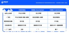 Tokenim钱包是一个用于存储和管理加密货币的数字