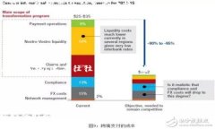 在使用Tokenim钱包进行转账时，矿工费（又称网络