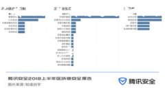 biao ti智能合约与加密货币：如何在Web3.0时代实现