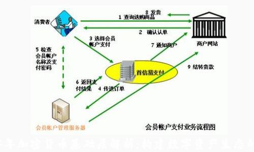 
2024年加密货币基础层解析：构建数字资产生态的核心