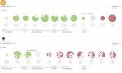 在了解tokenim客户的相关信息之前，首先需要明确