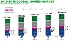加密货币市场风险大揭秘：如何识别陷阱，保护