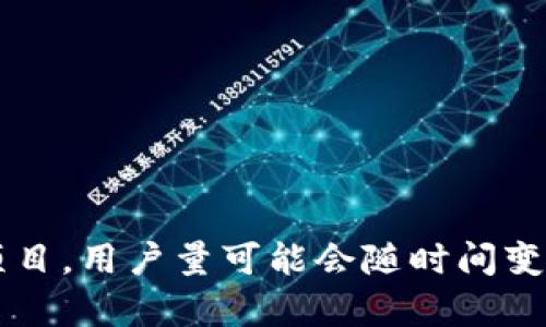 截至我最后的更新（2023年10月），关于Tokenim用户量的具体数据并不公开。Tokenim可能是一个新兴的或较小的加密货币项目，用户量可能会随时间变化。如果需要准确的用户量统计，建议访问Tokenim的官方网站或查阅相关的区块链分析平台和社交媒体渠道以获取最新信息。
