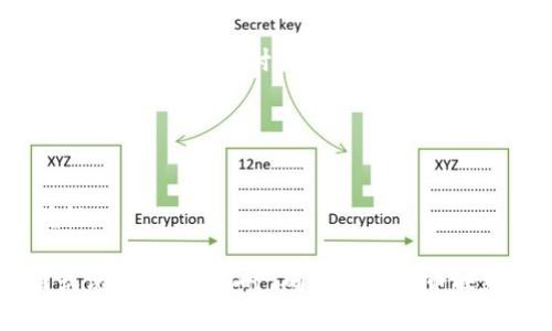 Tokenim是一个用于智能合约和代币映射的工具。在区块链领域，代币映射（token mapping）通常指的是将一种代币映射到另一种代币的过程，特别是在链与链之间的交互或升级等场景。

如果你的问题是关于“Tokenim是否自动进行代币映射”，答案一般取决于具体的实现和使用方法。许多代币映射工具或平台可能提供自动映射的功能，但也可能需要用户手动操作。以下是一些可能的场景：

### 1. **自动映射的场景**
- **合约升级**：某些平台支持智能合约升级，如果你在使用这样的合约，它可能会自动处理代币映射。
- **跨链操作**：一些跨链桥可以自动将代币映射到另一条链上的对应代币。

### 2. **手动映射的场景**
- **用户选择**：在某些情况下，用户需要手动选择映射的代币或输入相关信息。
- **需要确认**：很多平台在映射过程中会要求用户确认操作，以确保安全性和准确性。

总的来说，要了解Tokenim的具体功能和是否自动映射，最好查阅该工具的官方文档或使用手册。同时，确保你对代币映射的风险和流程有全面的理解。