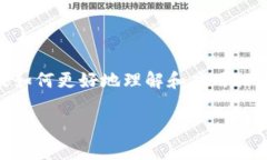 好的，理解了。这则内容需要涵盖tokenim的复杂性