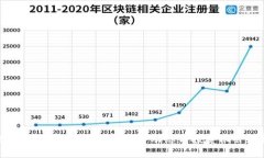 迈阿密加密货币：最新上市动态与投资机会解析