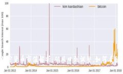 2019年加密货币市值解析：从风口到调整，如何看