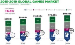 2023年加密货币领导人全景盘点：数字货币的未来