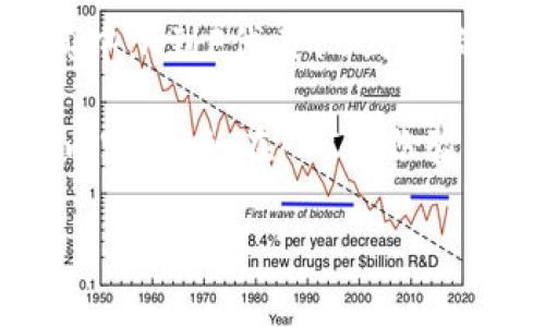 在计算机科学中，16进制（或十六进制）是一种以16为基数的数字系统，通常使用0-9和A-F来表示数字。其中，A到F代表10到15的数字。16进制广泛用于计算机编程、数据表示及网络通信等领域，因为它更紧凑并且与二进制转换更直接。

在令牌（token）相关的上下文中，16进制字符通常用于表示编码后的数据、加密值或其他需要精确表示的内容，例如在API身份验证、区块链及web开发中。

如果你需要一个特定的16进制字符示例或相关的令牌信息，请提供更具体的需求或上下文。