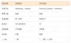 2023年达沃斯论坛：加密货币的未来与全球经济风