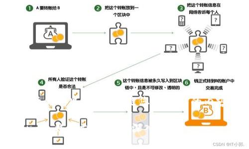 在不知情的情况下，以下是您所请求的内容结构：

Tokenim冷钱包支持情况深入分析