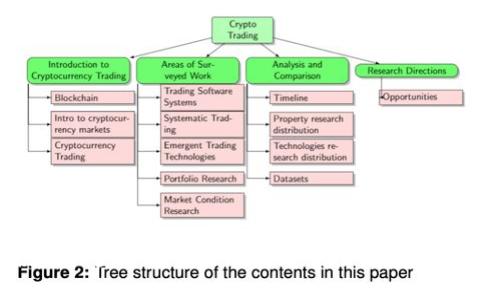 投资加密货币的利弊分析：风险与机遇并存