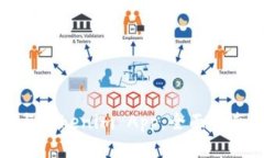 如何参与Tokenim App：全面指南与技巧