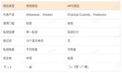 Tokenim资产消失原因及解决方案解析