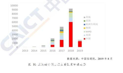 2023年全球加密数字货币政策动态详解