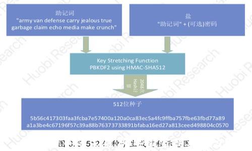 
加密货币的未来：哪些国家最具潜力？