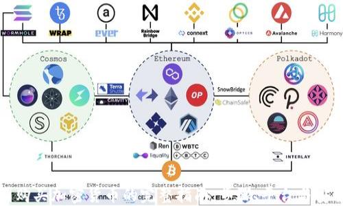 
法国购买加密货币的完整指南：步骤、平台与安全性