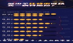 深入解析Bee蜜蜂加密货币：未来的数字货币投资