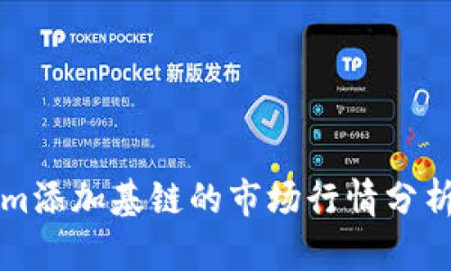 Tokenim添加基链的市场行情分析与展望