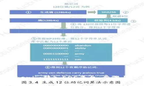 如何将Tokenim转入EOS平台：步骤与注意事项