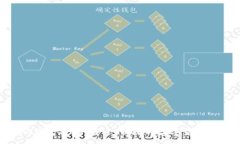 :Tokenim钱包2.06：安全、便捷的数字货币管理工具