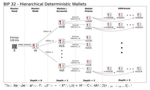 
夏威夷加密货币的全面指南：了解夏威夷的区块链生态系统