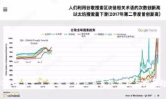 2023年乌克兰加密货币交易系统分析与发展趋势